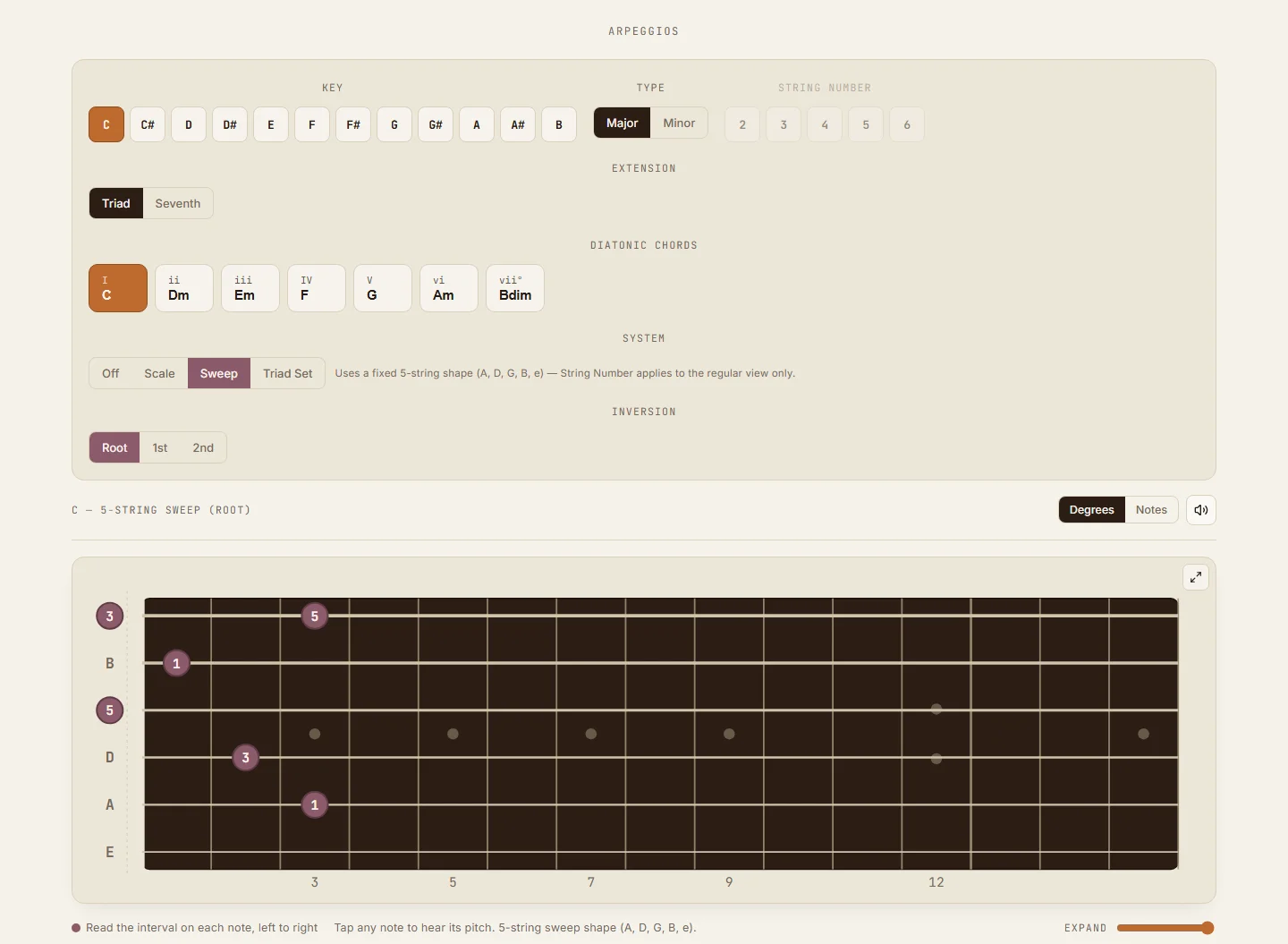 The Arpeggios tool showing a C major 5-string sweep shape with interval numbers on each note