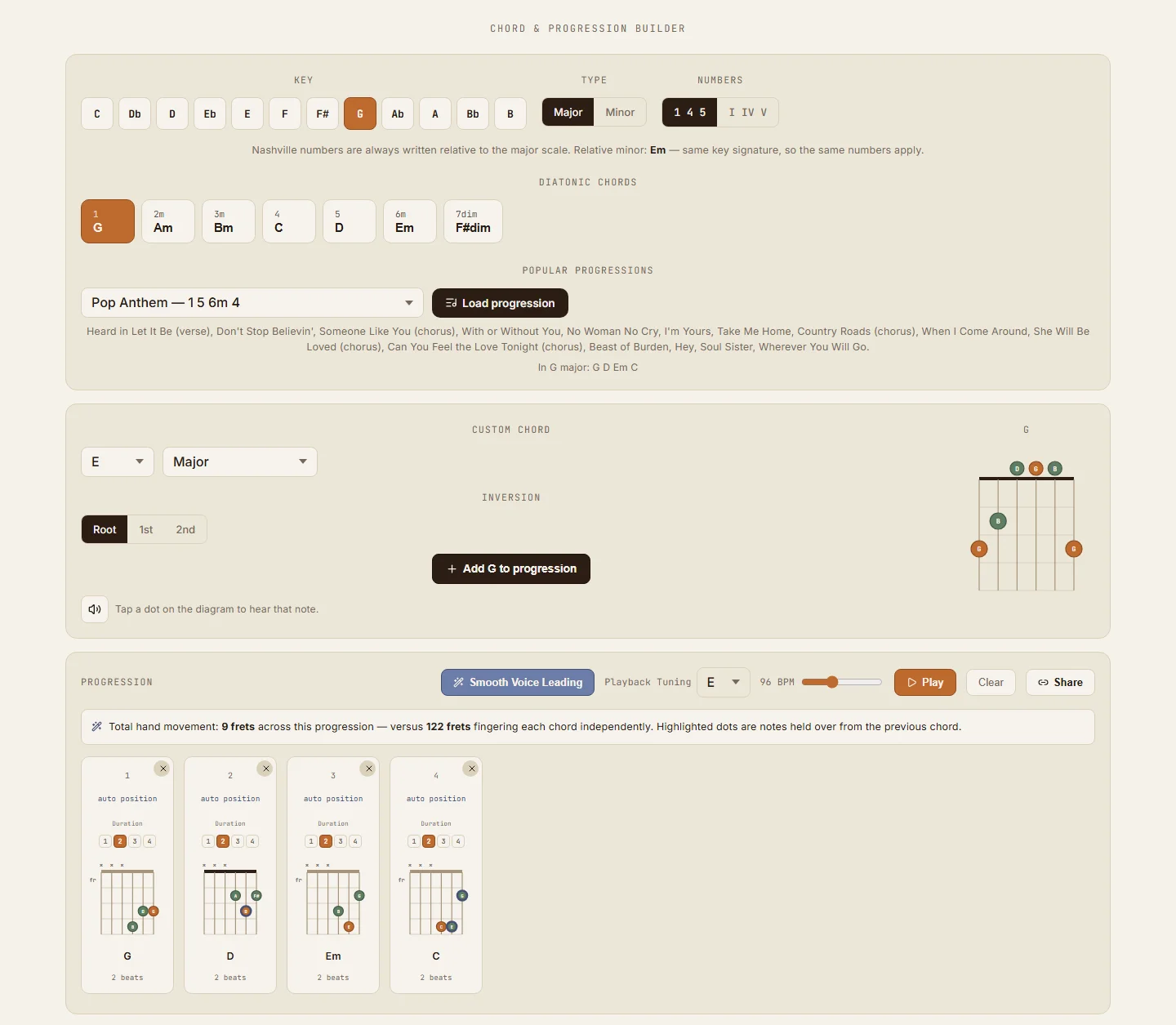 The Chord and Progression Builder with a G-D-Em-C progression loaded, showing chord diagrams and the smooth voice leading total of 9 frets of hand movement